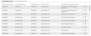 Outstanding Surveys tab